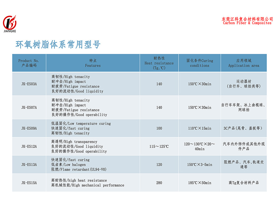 環氧(yǎng)樹脂體(tǐ)系